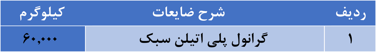 مزایده ها